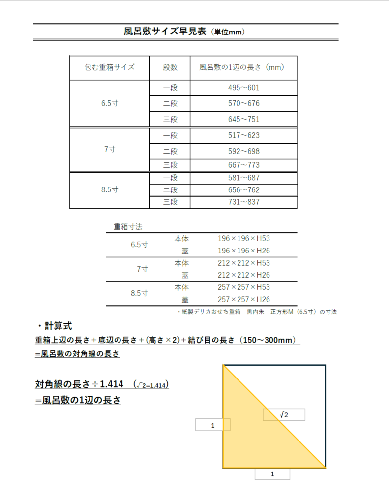 風呂敷サイズ早見表